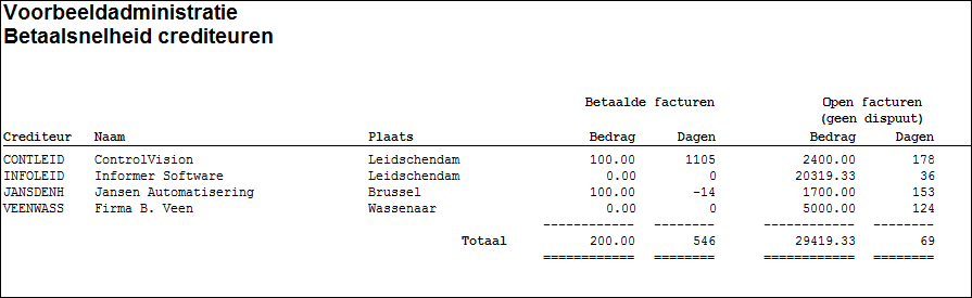 OverzichtBetaalsnelheidCrediteuren