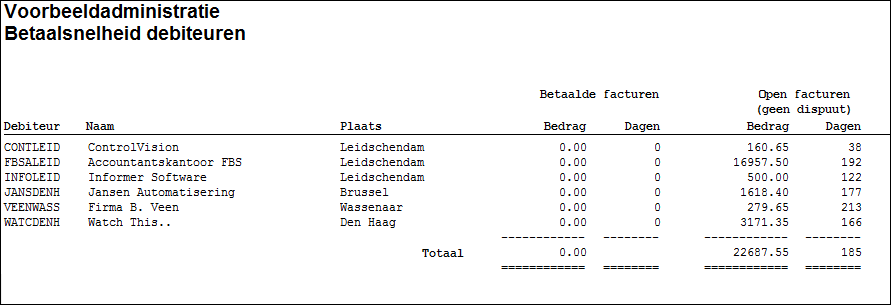 OverzichtBetaalsnelheidDebiteuren