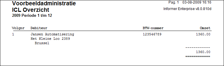 OverzichtICLOverzicht