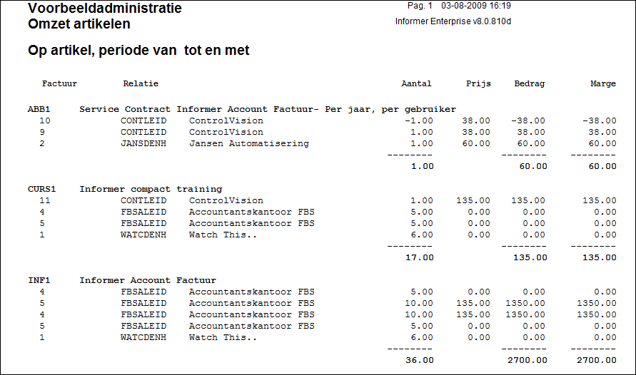OverzichtOmzetArtikelen