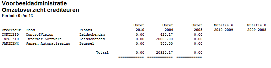 OverzichtOmzetoverzichtCrediteuren