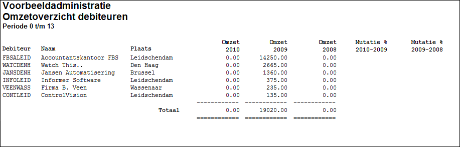 OverzichtOmzetoverzichtDebiteuren