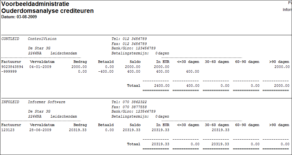 OverzichtOuderdomsanalyseCrediteuren