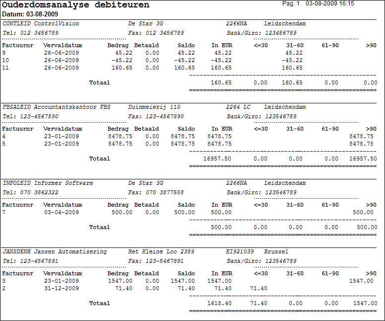 OverzichtOuderdomsanalyseDebiteuren