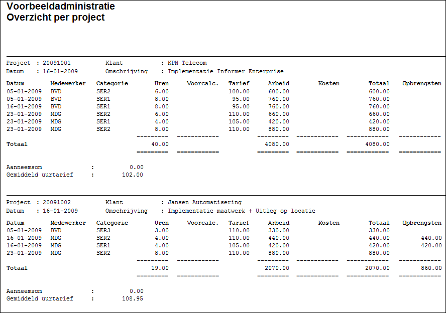 OverzichtPerProject