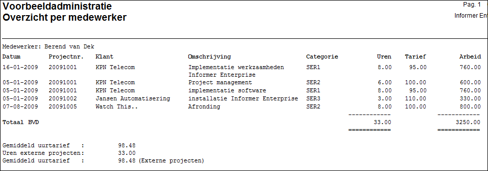 OverzichtProjectPerMedewerker