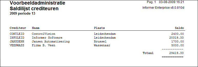 OverzichtSaldilijstCrediteuren