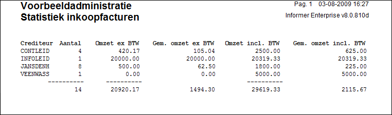 OverzichtStatistiekInkoopfacturen