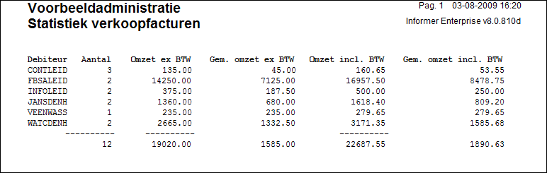 OverzichtStatistiekVerkoopfacturen