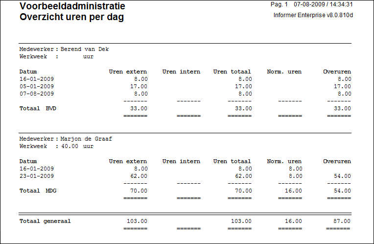 OverzichtUrenPerDag