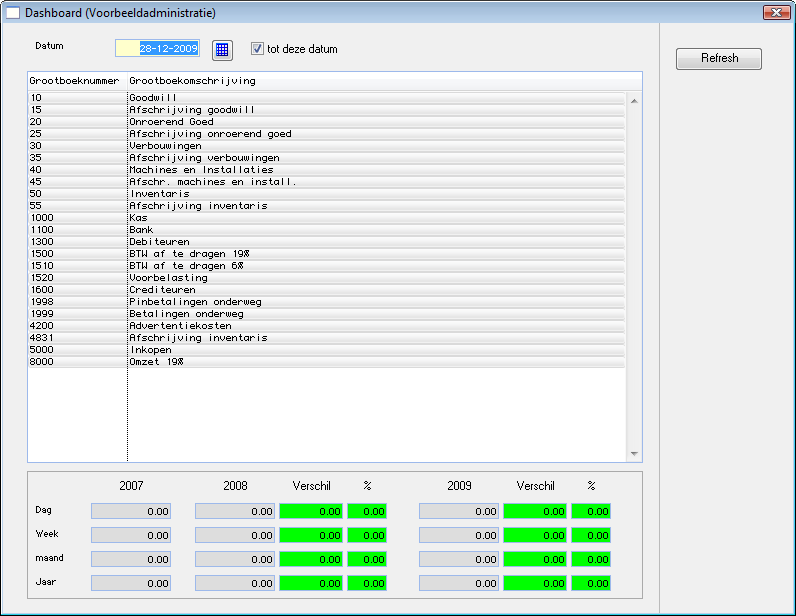 VensterDashboardGrootboek